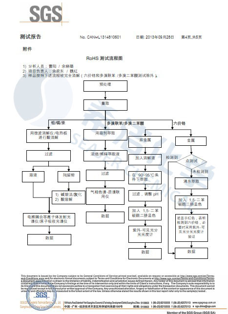 利来老牌国际官网环保除磷剂 ROHS报告