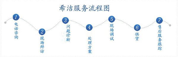 飞灰螯合剂生产厂家-利来老牌国际官网服务流程图