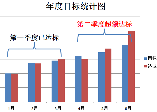 利来老牌国际官网学年度目标统计图