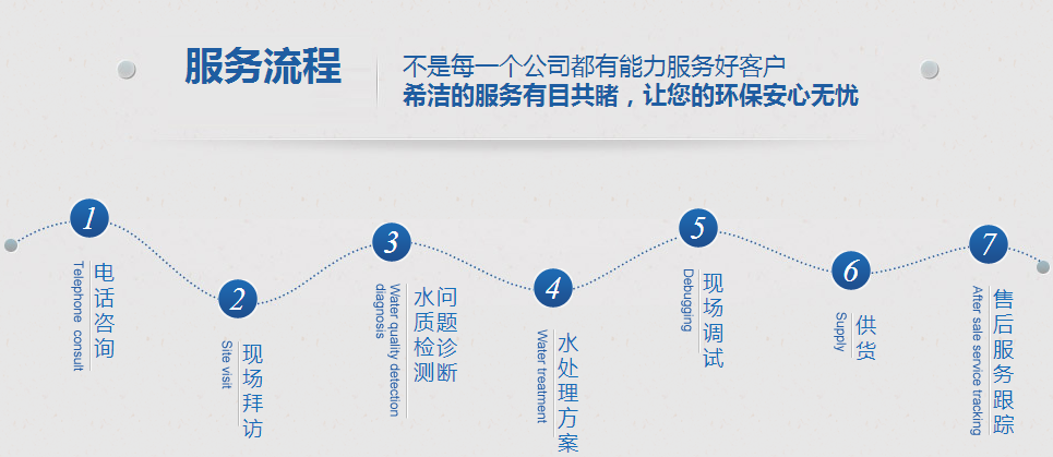 利来老牌国际官网环保服务流程图