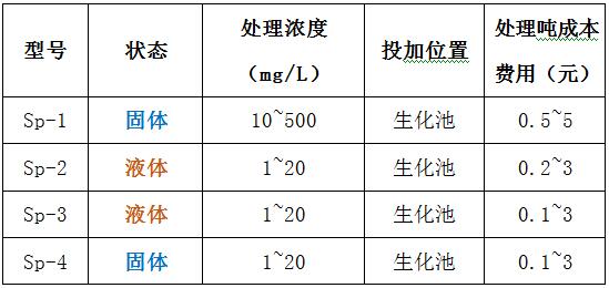 利来老牌国际官网脱磷剂型号