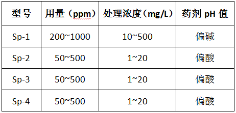 利来老牌国际官网除磷剂的型号