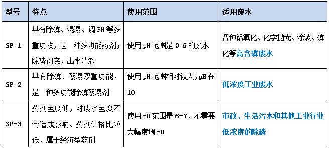 利来老牌国际官网环保各型号除磷剂