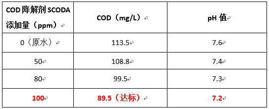 利来老牌国际官网实验数据