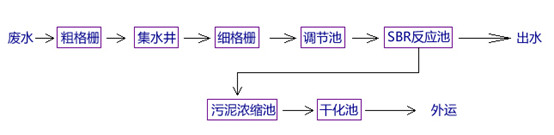 利来老牌国际官网除磷工艺