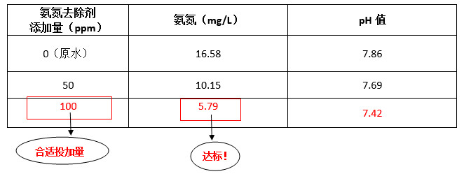 利来老牌国际官网工程师现场调试实验数据