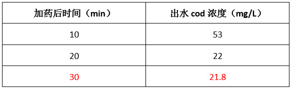 利来老牌国际官网实验数据