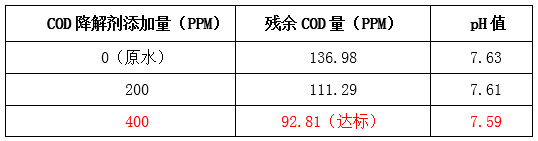 利来老牌国际官网现场实验图
