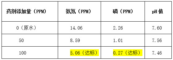 利来老牌国际官网实验数据