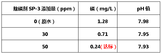 除磷剂sp-3-利来老牌国际官网环保