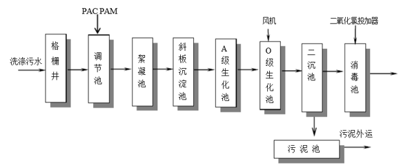 食品厂工艺处理流程-利来老牌国际官网