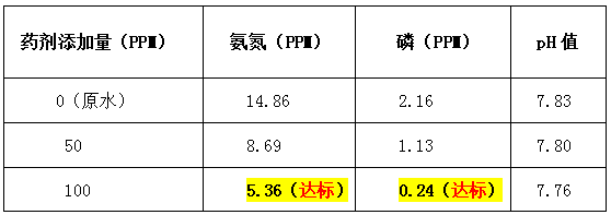 污水处理药剂加药量-利来老牌国际官网环保