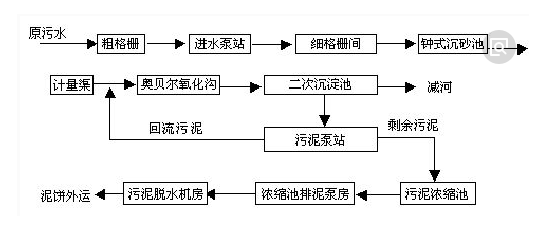 污水处理工艺-利来老牌国际官网环保