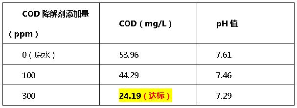 cod降解剂投加量比例-利来老牌国际官网环保