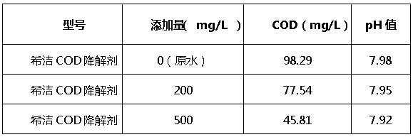 利来老牌国际官网cod降解剂添加量