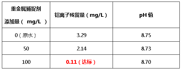 重金属捕捉剂添加量-利来老牌国际官网环保