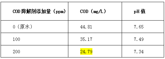 cod降解剂投加比例-利来老牌国际官网环保