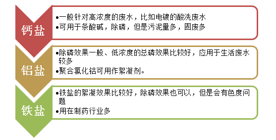 除磷剂种类-利来老牌国际官网环保