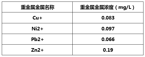 重金属捕捉剂实验效果-利来老牌国际官网