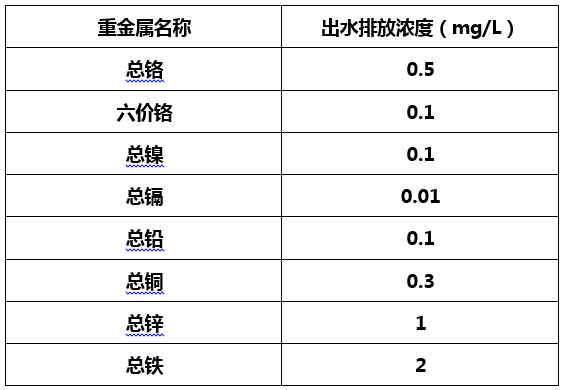电镀废水排放行业标准-利来老牌国际官网环保