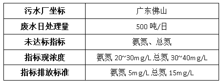 钢铁厂废水处理案例-利来老牌国际官网环保