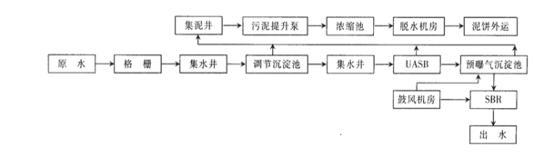 钢铁厂废水站处理工艺-利来老牌国际官网环保