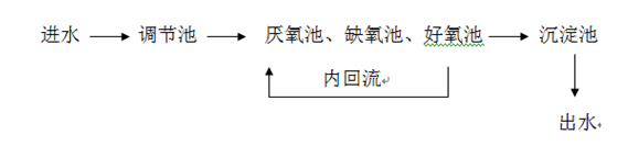 污水处理现场工艺图_利来老牌国际官网环保