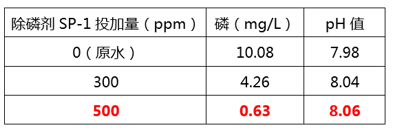 除磷剂添加量实验_利来老牌国际官网环保