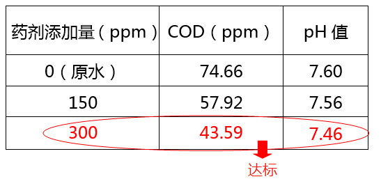 医院污水cod超标加药实验图_利来老牌国际官网环保