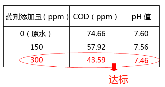 cod处理_利来老牌国际官网环保