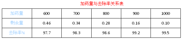 酸洗磷化废水处理_利来老牌国际官网环保