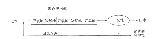 工业含磷、COD废水怎么处理_利来老牌国际官网环保