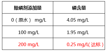工业含磷、COD废水怎么处理_利来老牌国际官网环保