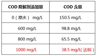 工业含磷、COD废水怎么处理_利来老牌国际官网环保