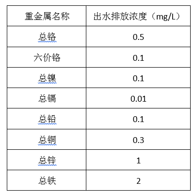 电镀厂污水处理排放标准_利来老牌国际官网环保
