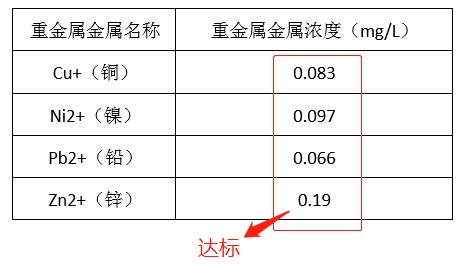 电镀厂污水处理_利来老牌国际官网环保