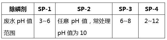 除磷剂pH适用范围_利来老牌国际官网环保
