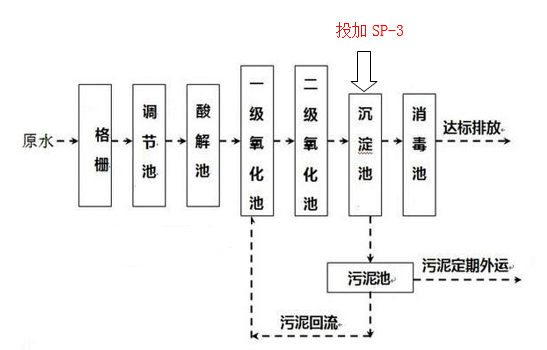 总磷超标的处理方法_利来老牌国际官网环保