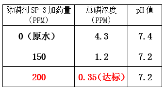 总磷超标的处理方法_利来老牌国际官网环保