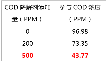 如何降低废水中的COD_利来老牌国际官网环保