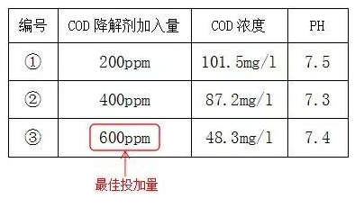 印染工业污水处理cod怎么降低_利来老牌国际官网环保