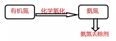 工业废水如何去除氨氮和总氮_利来老牌国际官网环保