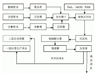 废水中重金属的处理_利来老牌国际官网环保