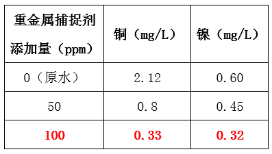 废水中重金属的处理_利来老牌国际官网环保