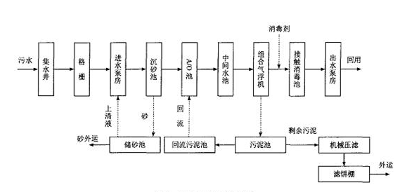 污水处理厂去除氨氮的方法_利来老牌国际官网环保