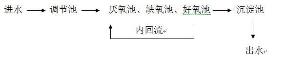 污水处理含磷怎么处理_利来老牌国际官网环保