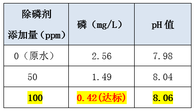 污水处理含磷怎么处理_利来老牌国际官网环保