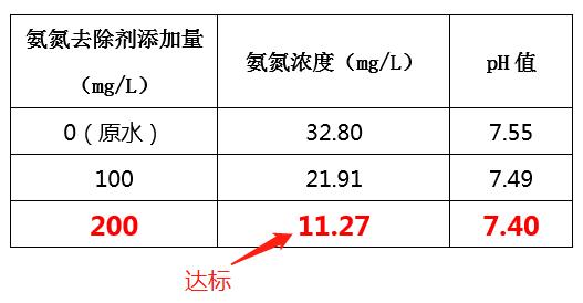 造纸废水氨氮处理方法_利来老牌国际官网环保
