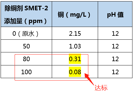 含铜废水处理_利来老牌国际官网环保