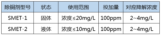 重金属捕捉剂投加降解浓度_利来老牌国际官网环保